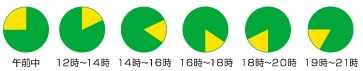 時間指定