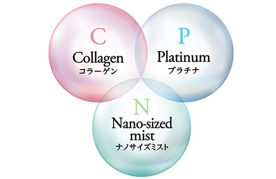 コラーゲン、プラチナ、ナノサイズミスト